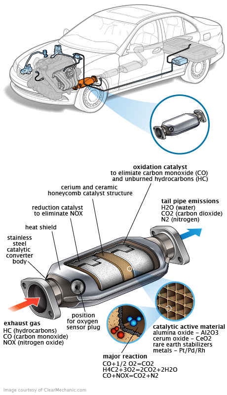 See U2065 repair manual