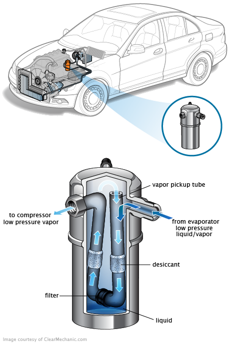 See U2065 in engine